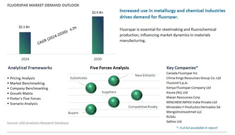  Fluorite Production Trends for Efficient Optical Applications!