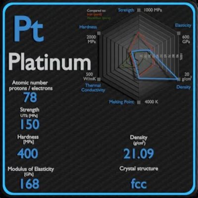 Platine: Propriétés Résistantes pour des Applications de Haute Performance!