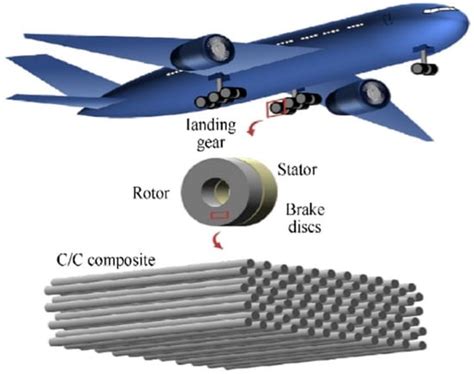  Composite à matrice céramique: Un alliage pour conquérir les défis thermiques et mécaniques de l’industrie aérospatiale ?