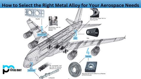 Krupp Steel: Un Alliage Métallique Exceptionnel pour la Construction Navale et Aérospatiale !