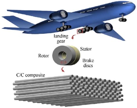  Lherzolite: Un matériau révolutionnaire pour l'industrie aérospatiale et la fabrication de composants haute performance ?