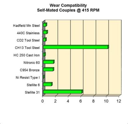  Osmium: Alliage Haute Performance pour Applications Extrêmement Denses et Résistantes à l'Usure !