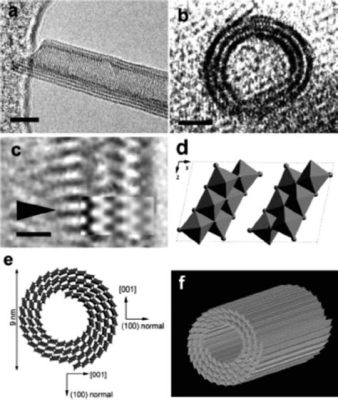  Titanate Nanotubes: Révolutionnez Vos Applications d'Energie et de Catalyse !