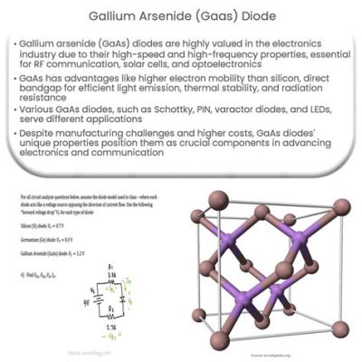  Pourquoi le Phosphure de Gallium Arsenide est-il un Champion des Écrans Haute Performance et des Applications Optoélectroniques à Haut Débit ?